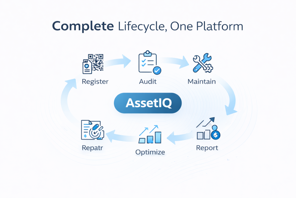 Complete Lifecycle 1024x683